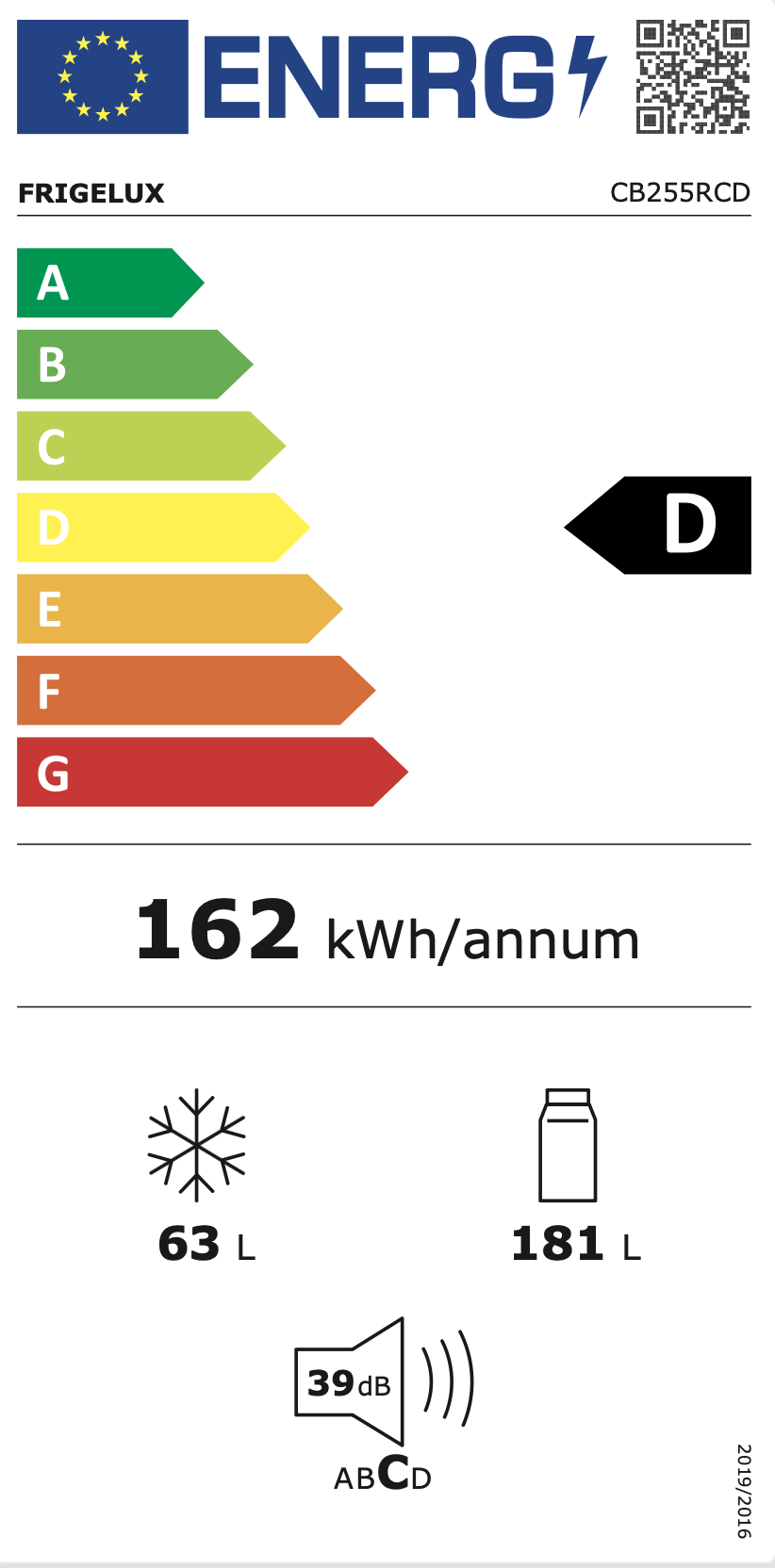 Energimerking: D