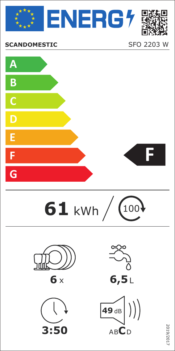 Energimerking: F
